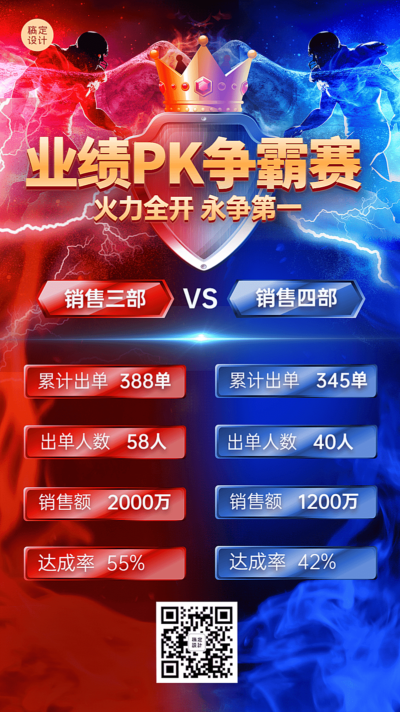 金融保险业绩PK红黑榜单喜报激励风手机海报