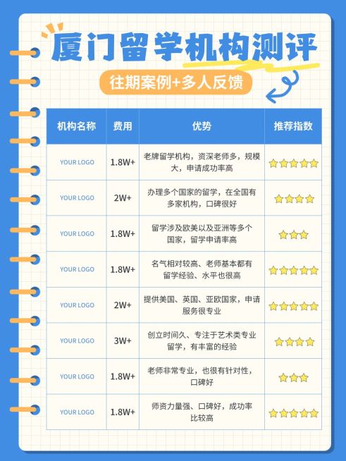 教培机构测评表格小红书配图预览效果