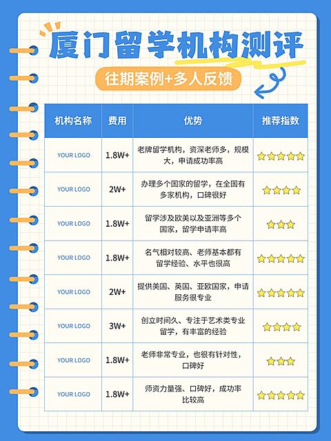 教培机构测评表格小红书配图