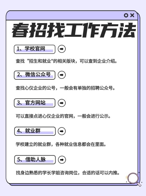 简约清新春招就业指导小红书封面配图预览效果