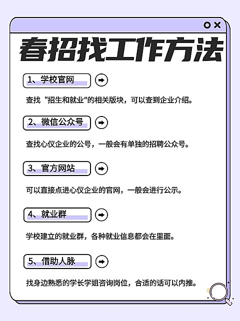简约清新春招就业指导小红书封面配图