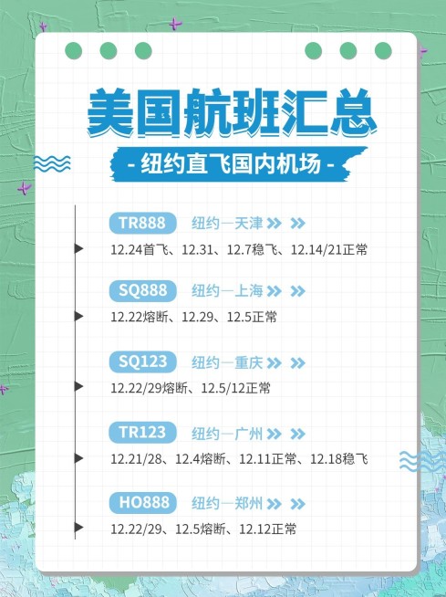 旅游出行航班路线汇总小红书配图预览效果
