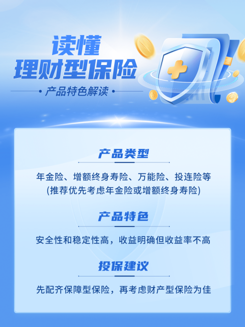 金融保险产品知识科普轻拟物风小红书配图预览效果