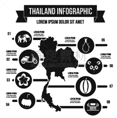信息图表,概念,泰国,极简构图,书,图表,泼水节,船,旅行