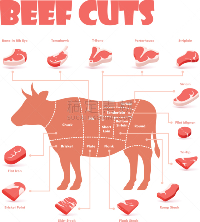 图表,牛肉,牛排,清新,食品,烤肉架,炊具,肉眼牛排,切断,烹调