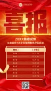 考试成绩喜报