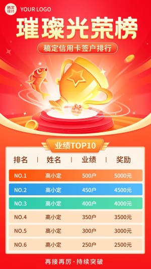 金融银行签户业绩表彰排行榜喜报手机海报套装