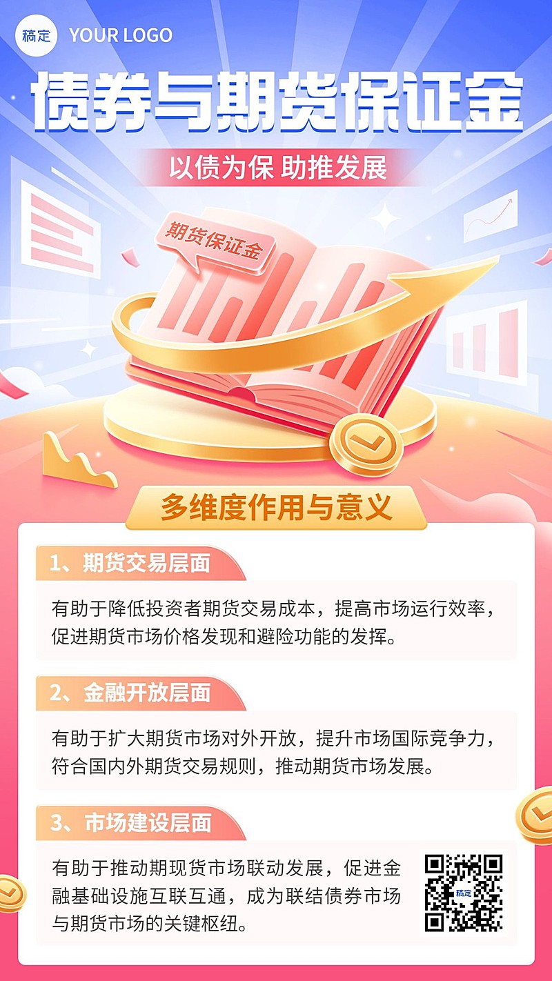 金融债券期货知识科普2.5D手机海报套装