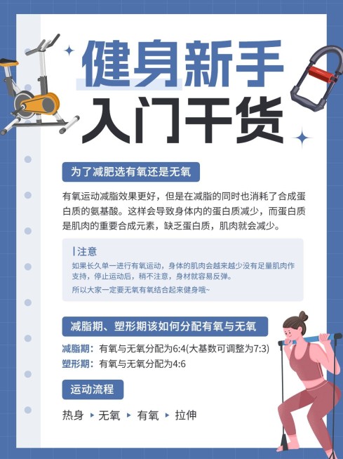 瑜伽健身入门干货知识科普小红书配图预览效果