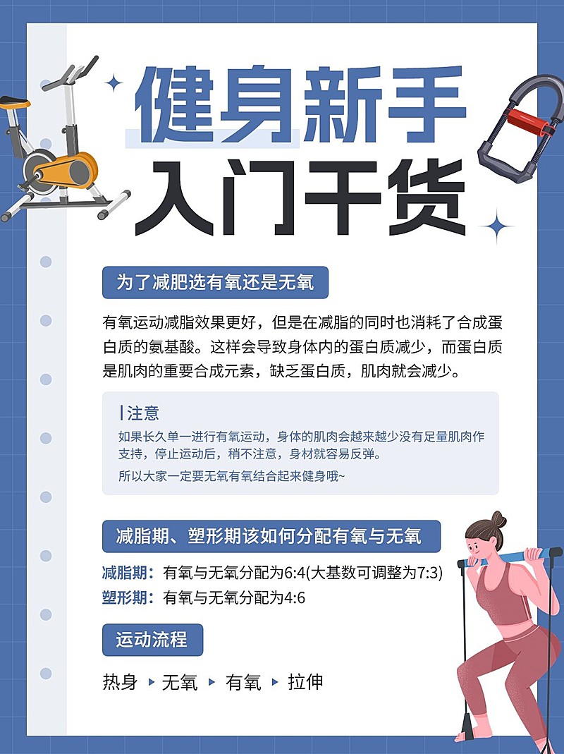 瑜伽健身入门干货知识科普小红书配图