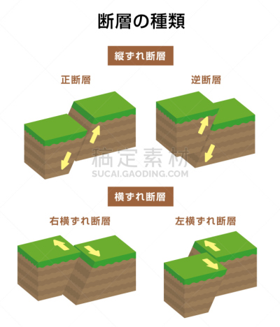 三维图形,矢量,断层,绘画插图,日本,保龄球全中,电子收费系统,字体,倒车,布置
