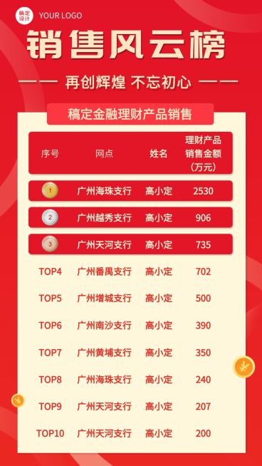 金融保险表彰喜报红金特效文字海报预览效果