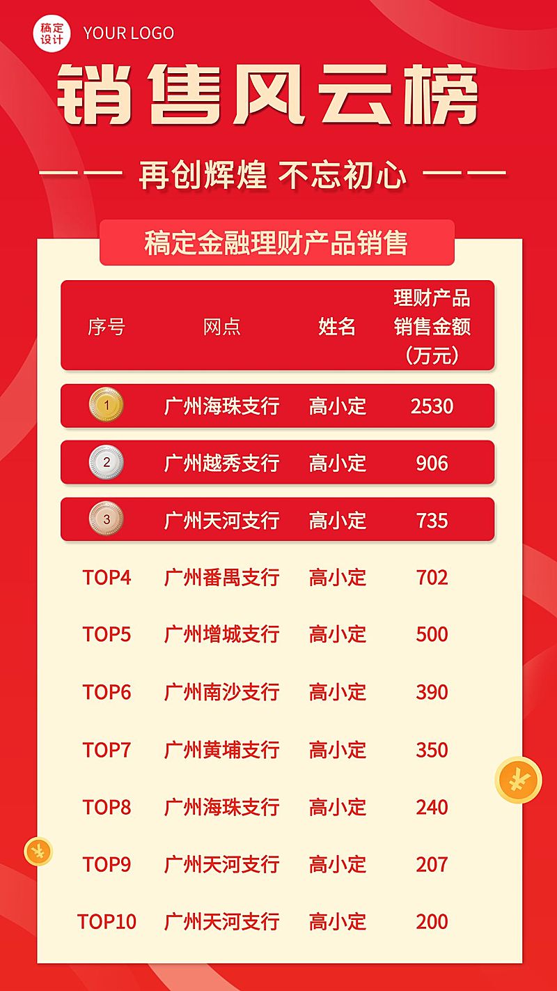 金融保险表彰喜报红金特效文字海报