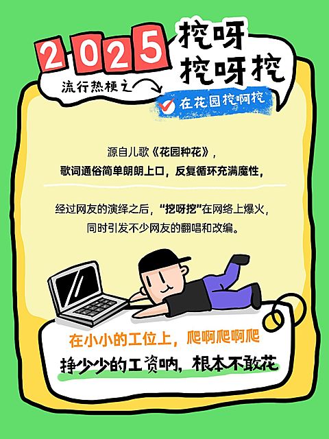 年终年度热词趣味热梗可爱感套系小红书配图