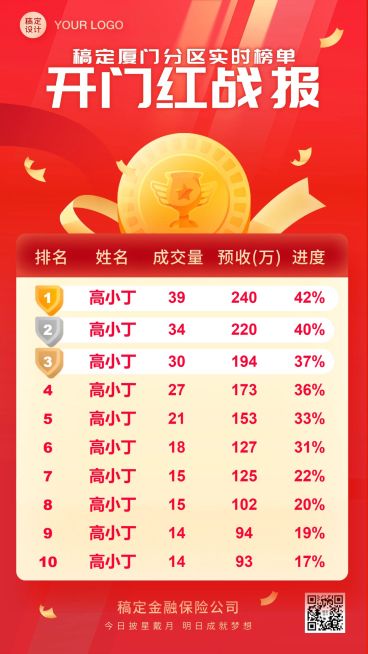 金融保险排行榜喜庆感海报预览效果