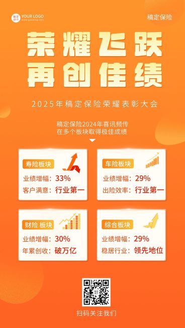 金融保险年终表彰渐变橙色竖版海报预览效果