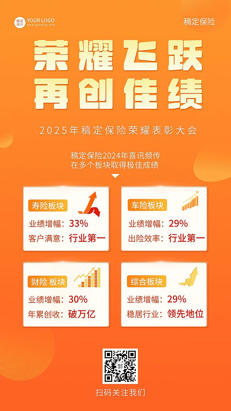 金融保险年终表彰渐变橙色竖版海报