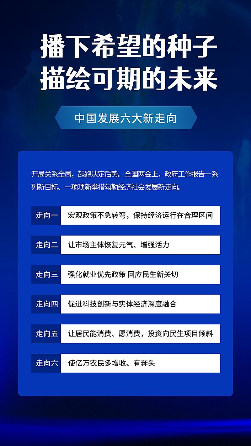 融媒体2022两会总结手机海报