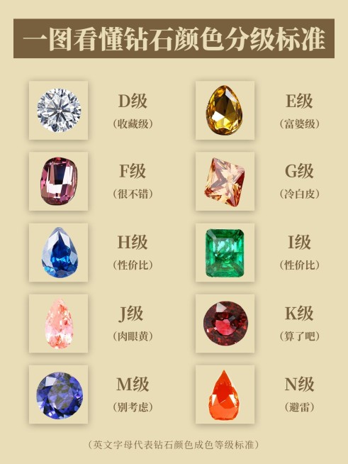 珠宝首饰攻略指南小红书封面预览效果