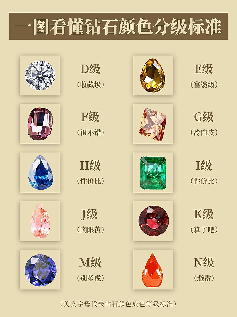 珠宝首饰攻略指南小红书封面