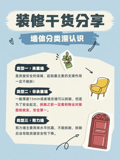 地产装修干货分享科普小红书配图