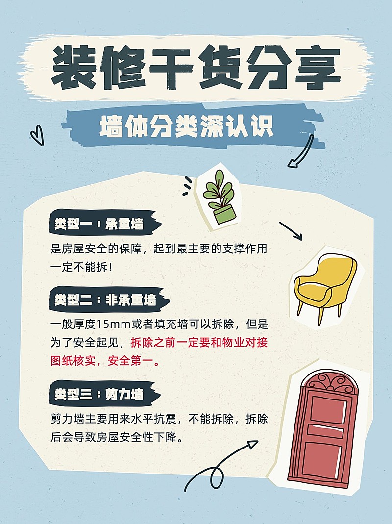 地产装修干货分享科普小红书配图