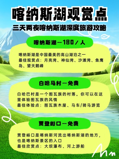 旅游攻略3d风格小红书套装小红书配图