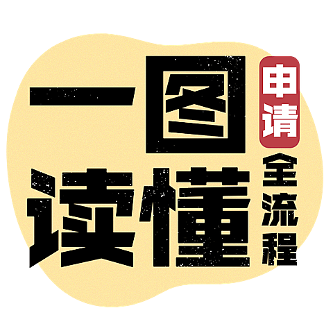 教育培训小红书科普吸睛封面标题文字