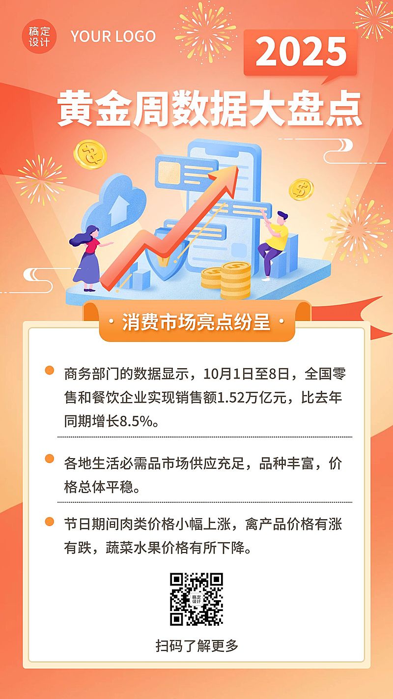 十一国庆融媒体数据统计手机海报