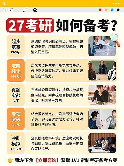 教育培训考研课程服务介绍拼图小红书配图