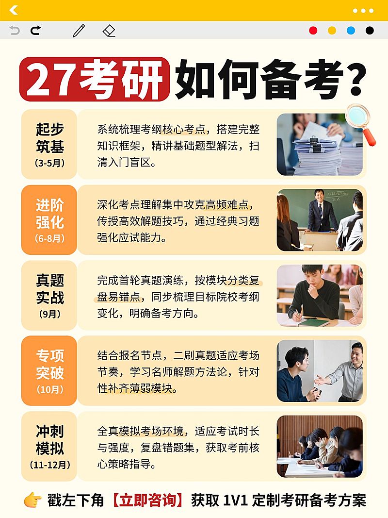 教育培训考研课程服务介绍拼图小红书配图