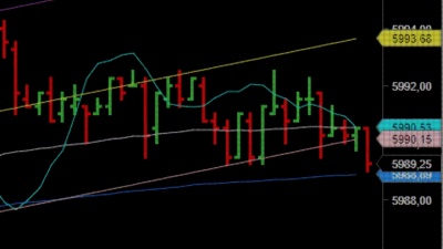 下降趋势。金融，失败，经济危机。股票图表下跌