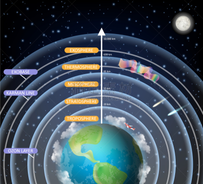 图表,平流层,地球,外逸层的大气,行星,天空,科学,信息图表,教育,研究