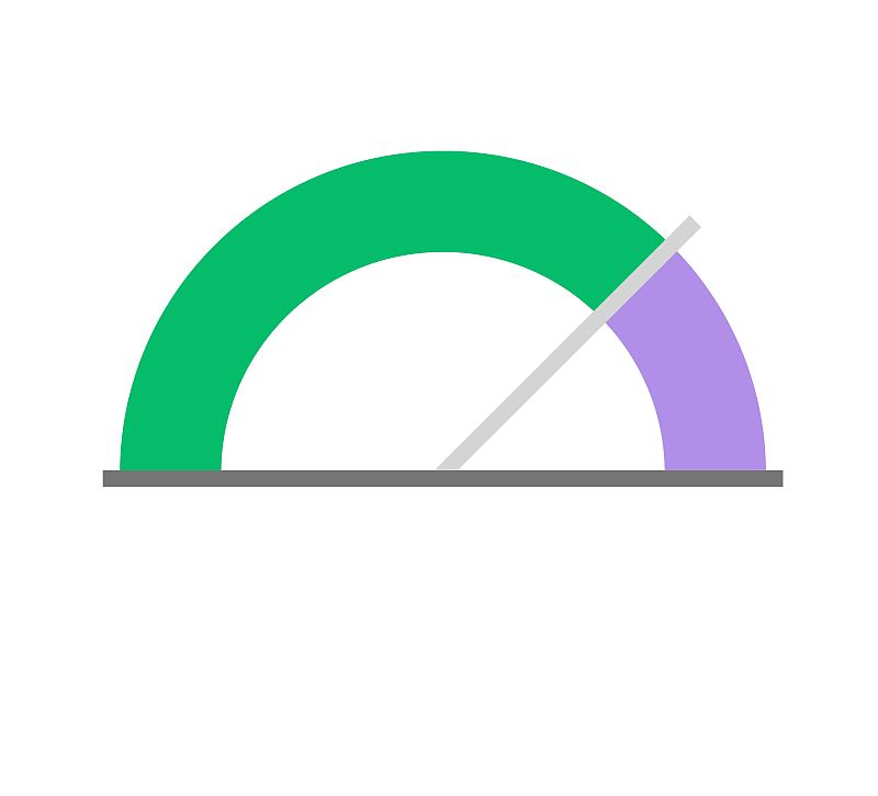 刻度盘速度计量表矢量图标孤立或得分性能计良好检查矢量平面符号，得分测量的概念水平指示器或压力进度电源