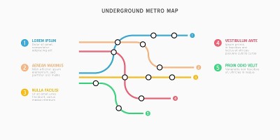 城市地铁交通方案。地下连接俯视图。