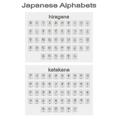 一套单色图标与日本字母平假名和片假名