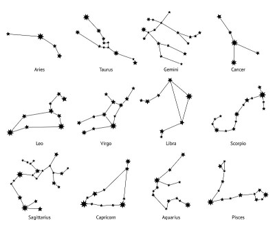 黄道星座星座矢量插图。