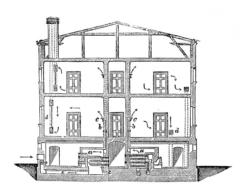 空气加热电路在A. Granat的旧书百科词典中，第六卷，圣彼得堡，1894年