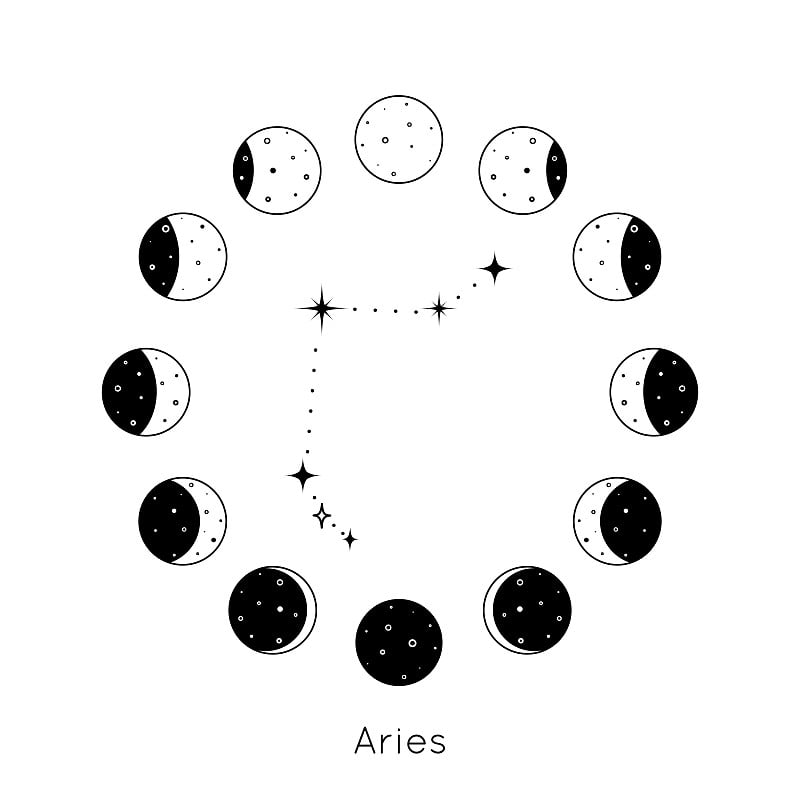 白羊座黄道带内的一组圆形月相。黑色的轮廓是星星的轮廓。矢量图