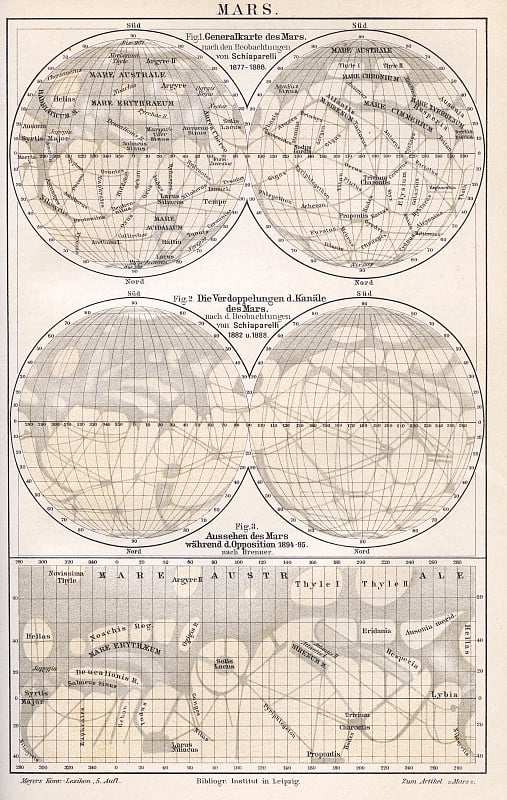 复古火星地图，1890年。