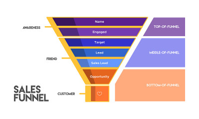 Sales funnel infographic or illustration