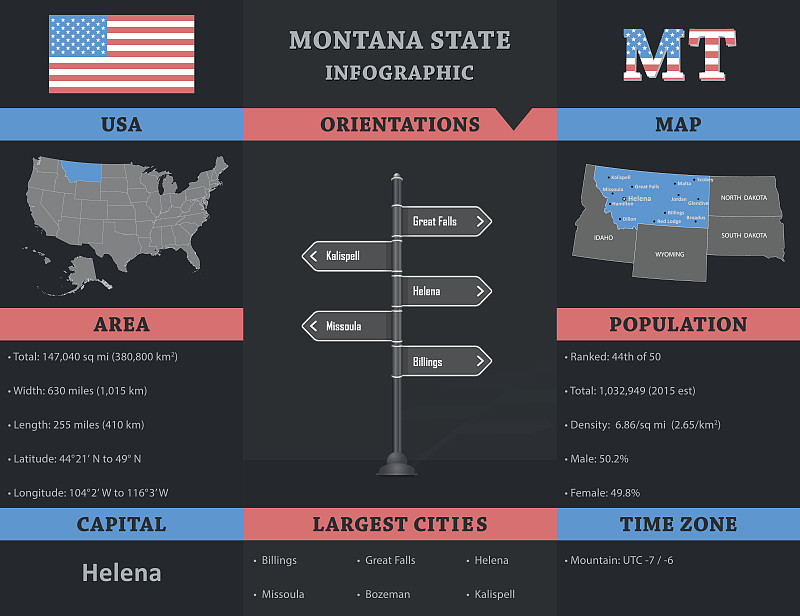 美国-蒙大拿州信息图表模板