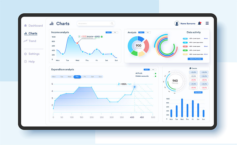 仪表板UI, UX, KIT，任何网站的伟大设计。业务信息模板。矢量平面插图。大数据概念用户管理面板