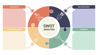 SWOT图与4个矩形元素。比较公司或个人的优势、劣势、机会和威胁。平面信息图设计模板。矢量插图战略业