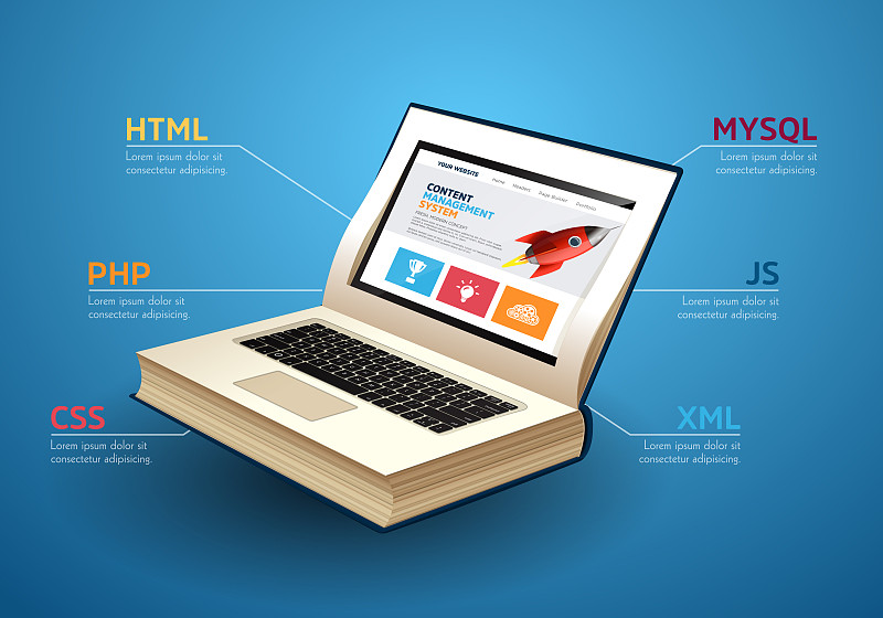 编程语言概念- PHP, CSS, XML, HTML, Javascript学习-作为笔记本电脑的