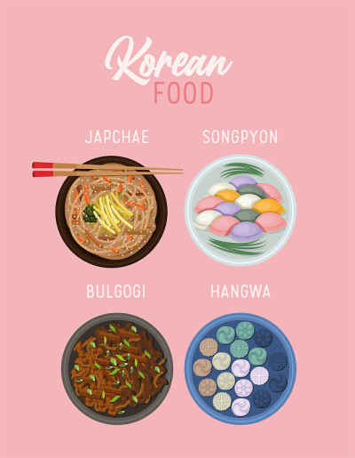 韩国食物盘子