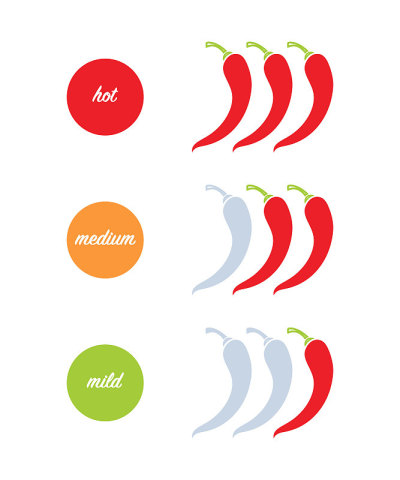 辣椒强度等级。Indicator-mild介质热