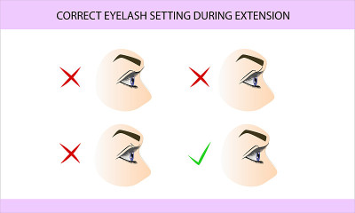 Correct application of artificial eyelashes to nat