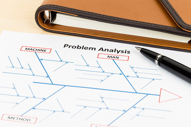 使用因果图或鱼骨图来解决问题