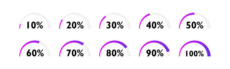 加载过程条具有不同的加载状态。装载过程从10%到100%。应用程序和网站的加载图标设计。矢量图
